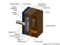 钣金加工相关工艺-压铸工艺知识的详细介绍-中山长春嘉辉生活美学设计有限公司-长春嘉辉生活美学设计有限公司