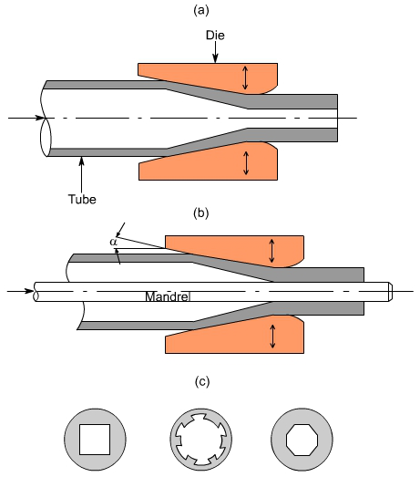 钣金加工中什么是模锻？-长春嘉辉生活美学设计有限公司