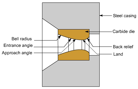 钣金加工中什么是模锻？-长春嘉辉生活美学设计有限公司
