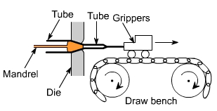 钣金加工中什么是模锻？-长春嘉辉生活美学设计有限公司
