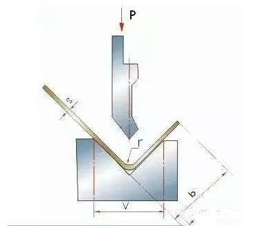 钣金加工中数控折弯加工零件范围及加工精度参数的详细解答-长春嘉辉生活美学设计有限公司 钣金加工中数控折弯加工零件范围及加工精度参数的详细解答-长春嘉辉生活美学设计有限公司