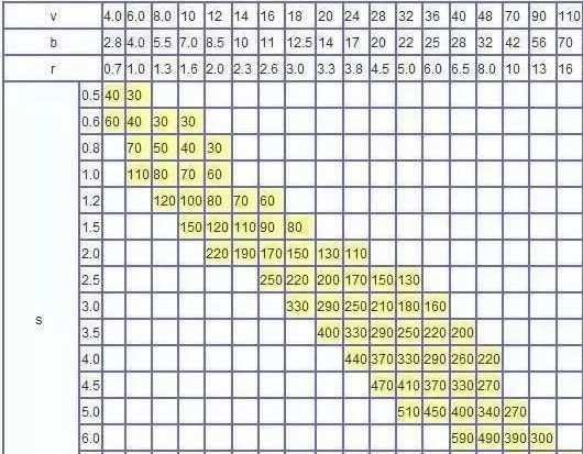 钣金加工中数控折弯加工零件范围及加工精度参数的详细解答-长春嘉辉生活美学设计有限公司 钣金加工中数控折弯加工零件范围及加工精度参数的详细解答-长春嘉辉生活美学设计有限公司