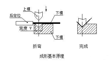 钣金加工中数控折弯加工零件范围及加工精度参数的详细解答-长春嘉辉生活美学设计有限公司 钣金加工中数控折弯加工零件范围及加工精度参数的详细解答-长春嘉辉生活美学设计有限公司