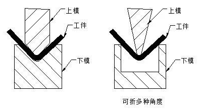 钣金加工中数控折弯加工零件范围及加工精度参数的详细解答-长春嘉辉生活美学设计有限公司 钣金加工中数控折弯加工零件范围及加工精度参数的详细解答-长春嘉辉生活美学设计有限公司